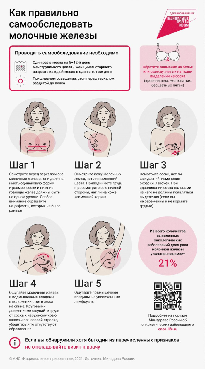 статистика женщин с раком груди фото 13